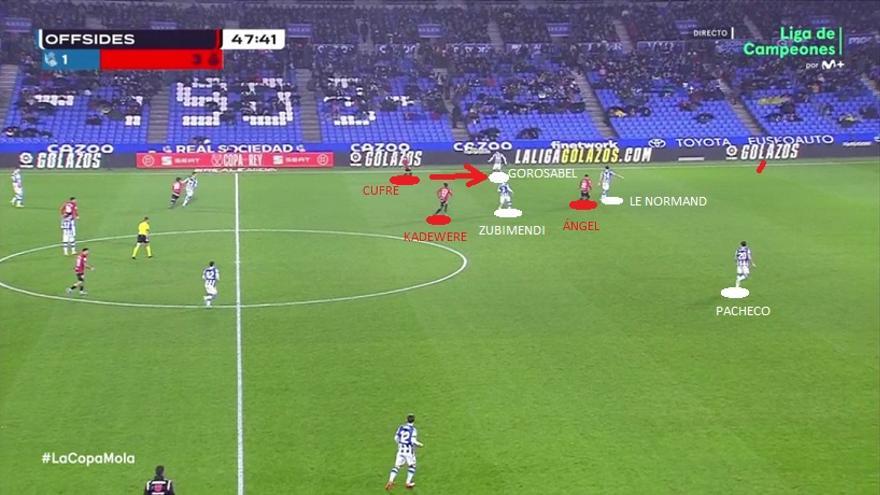 El resto del partido, con una Real de más a menos, estuvo marcado por la falta de acierto para sentenciar antes del descanso, por el cansancio posterior (algunos cambios obligados) y por el paso adelante del Mallorca tras el intermedio. Sin hacer cambios de jugadores, Aguirre pasó a formar en 5-3-2. Kadewere y Ángel se centraban en tapar a los centrales y a Zubimendi, quienes en el primer tiempo tenían salida más limpia. Cambio radical de actitud de los carrileros (Cufré sale muy arriba a por Gorosabel).