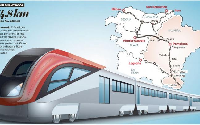 Gráfico de la 'Y Vasca'