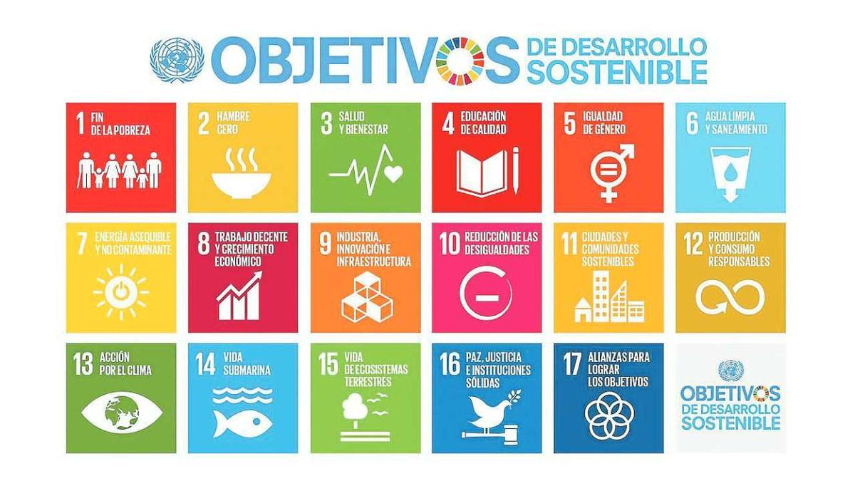 Los 17 Objetivos de Desarrollo Sostenible marcados por la ONU.