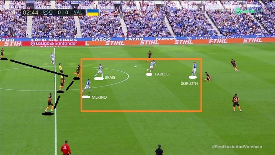 Con dos puntas grandes y de buen juego de espaldas como Sorloth y Carlos, la Real (a través de Remiro) leyó bien la situación y buscó en largo esa zona naranja, con dejadas de los delanteros o envíos directos a Merino-Brais. Minuto 2: balón de cara y espacio para el gallego.