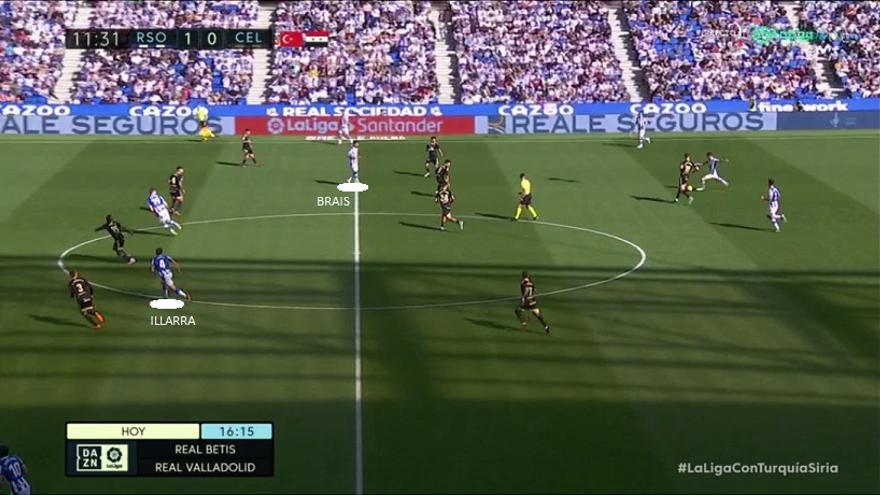 Resultó lógico, por lo tanto, que la Real tratara de explotar en ataque las mismas vías utilizadas en su anterior encuentro y que analizábamos la semana pasada. 1- Ubicación alta de los interiores Illarra-Brais a la espalda del centro del campo rival.