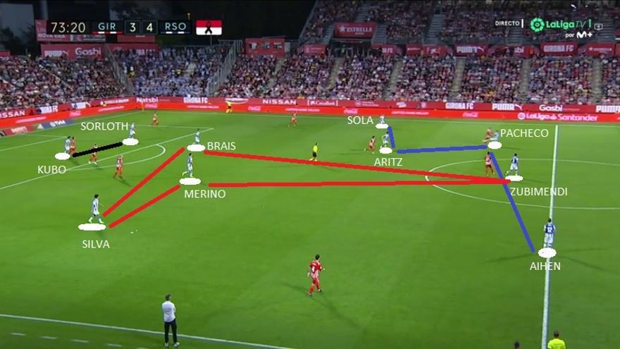 Captura correspondiente al partido disputado el domingo por Girona y Real Sociedad.