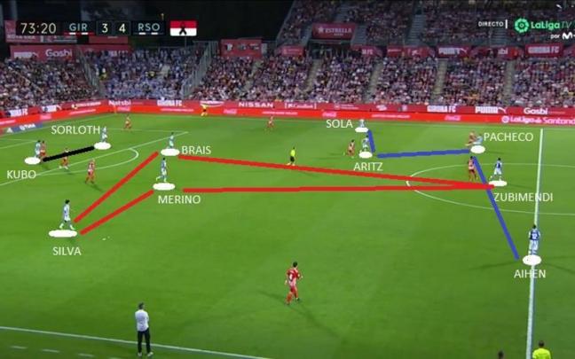 Captura correspondiente al partido disputado el domingo por Girona y Real Sociedad.