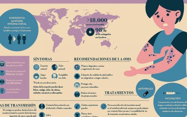 Los colegios de enfermería también han alertado sobre esta enfermedad en expansión, con carteles y trípticos Los colegios de enfermería también han alertado sobre esta enfermedad en expansión, con carteles y trípticos