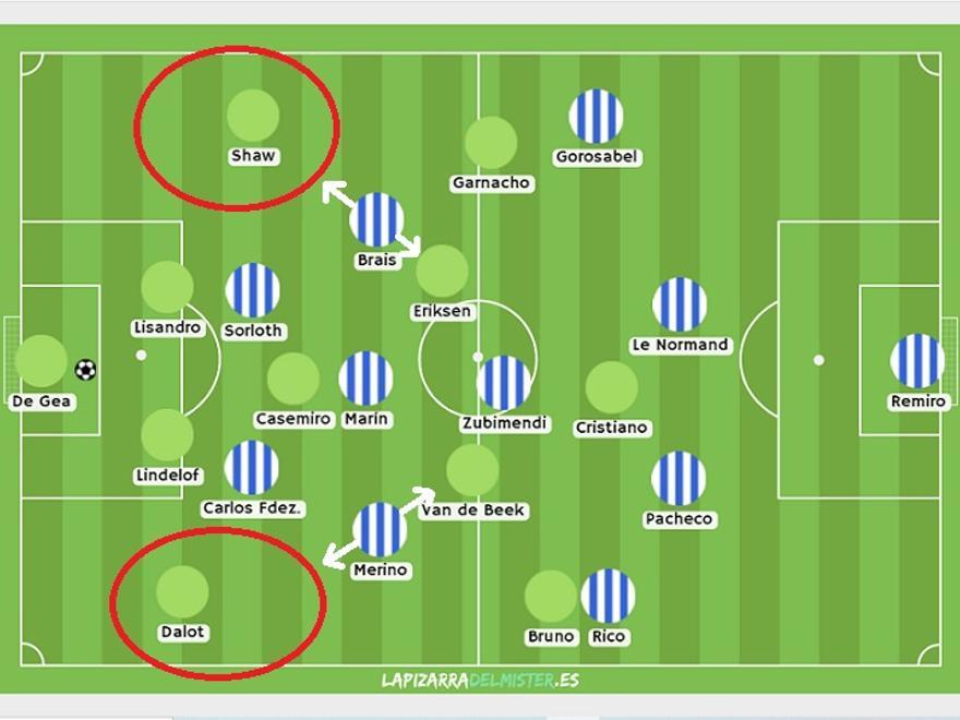 Esta fue, en líneas generales, la propuesta de la Real a la hora de defender. Bloque alto. Situaciones intermedias de Brais-Merino, interiores del rombo, quienes de partida daban prioridad a tapar dentro. ROJO: pase 'permitido' a los laterales.