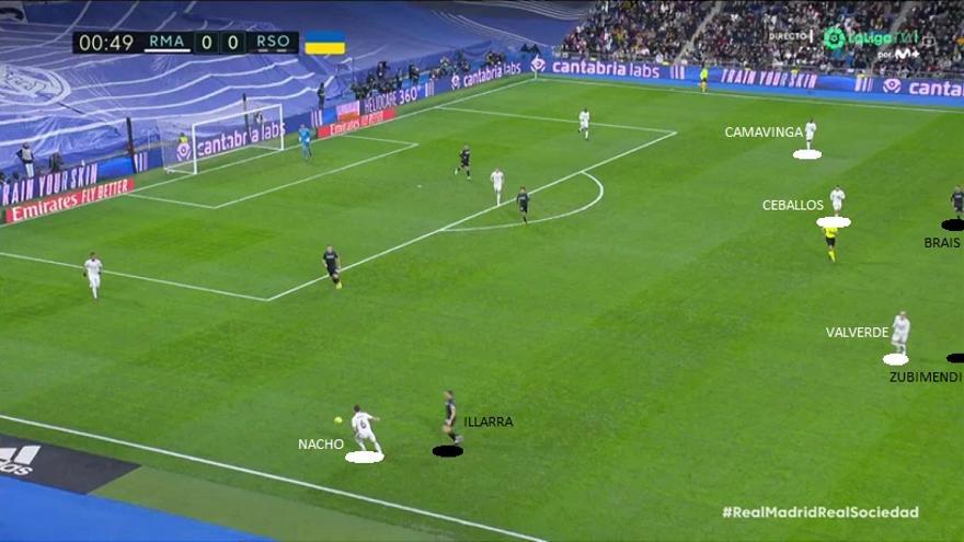 No se había alcanzado el minuto uno y los txuri-urdin ya apretaban así. Illarra sale a Nacho. Zubimendi (fuera de imagen) corrige y se encarga de Valverde. Brais bascula y marca a Ceballos El equipo mantiene el cuatro para tres atrás dejando libre a Camavinga, lejos de la acción.
