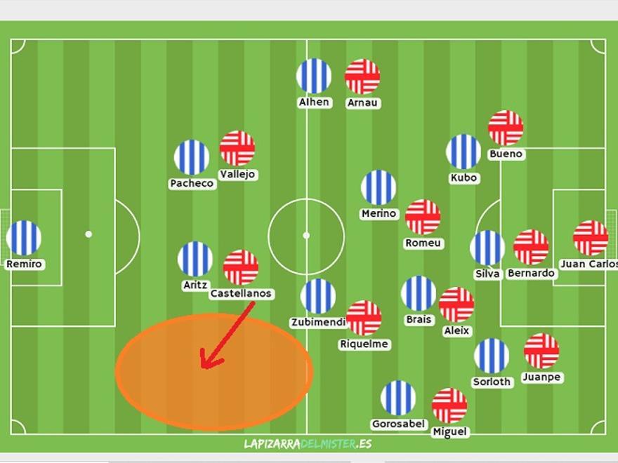 Así optó por presionar la Real, con Zubimendi emparejado con Riquelme, aún abriendo la puerta a los envíos largos del portero local al espacio naranja para las diagonales de Castellanos.