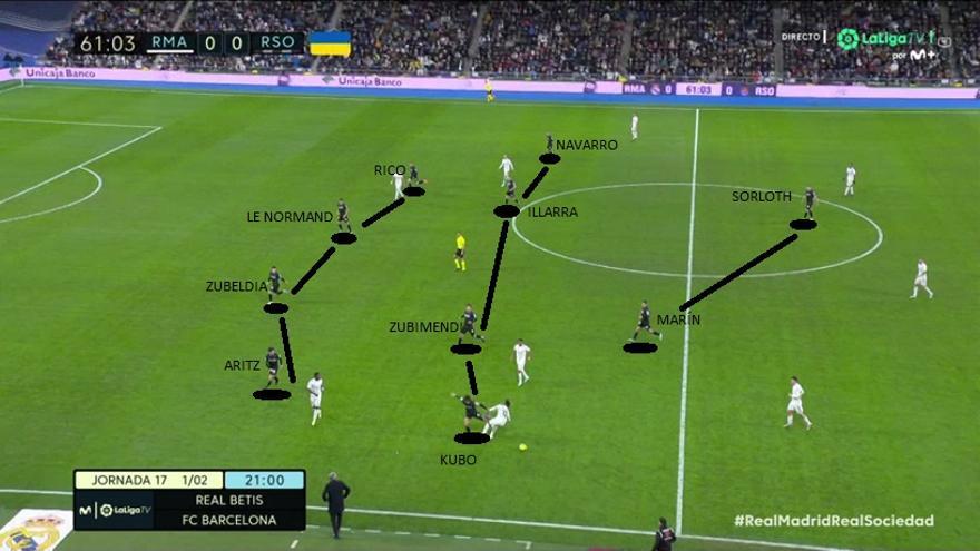 Captura de pantalla correspondiente al partido de este domingo en Madrid.