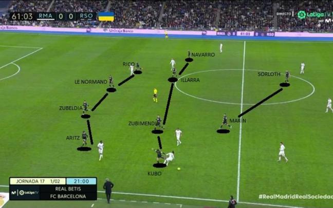Captura de pantalla correspondiente al partido de este domingo en Madrid.