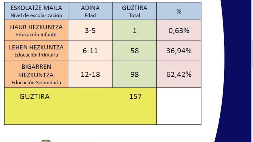 Departamento de Educación