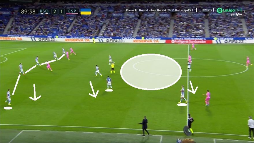 Imanol cambió a 5-3-2. Renunció al mediapunta (zona blanca) porque el Espanyol se saltaba esa parcela en ataque. Lo sustituyó por un central (Zubeldia en línea de cinco) para defender el área. Y utilizó a carrilero, interior e incluso punta para incomodar los avances por banda. Partido brillante de la Real hasta el minuto 60-65 aproximadamente. Punto negro: la defensa de la estrategia y de algunos centros laterales. También hay que decir que el Espanyol es de los equipos más fuertes de la Liga en ambas facetas: balón parado y juego aéreo ofensivo