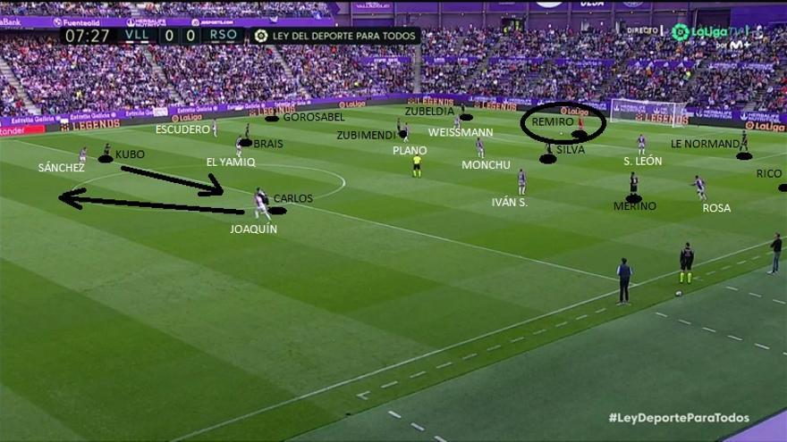 Aquí vemos otra imagen al respecto en la que se aprecian los emparejamientos a pares del Valladolid (en esta ocasión con El Yamiq y Monchu habiéndose alternado marcas) y el cruce entre Kubo-Carlos para que el sevillano busque el envío largo de Remiro.