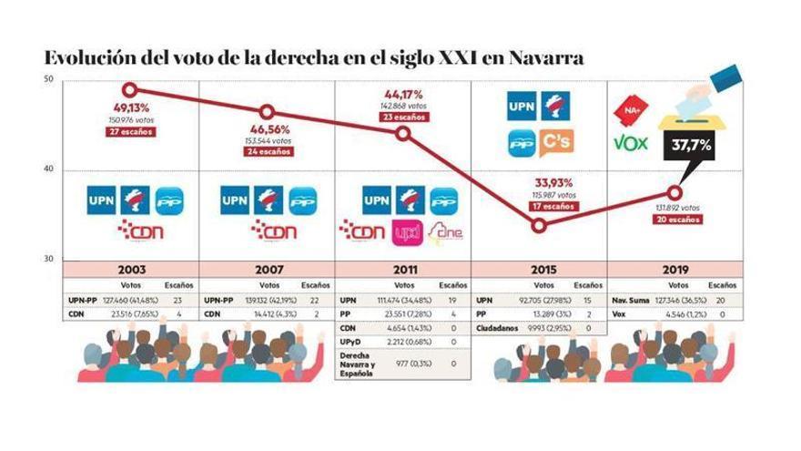 Una infografía de Maitane Bernabeu