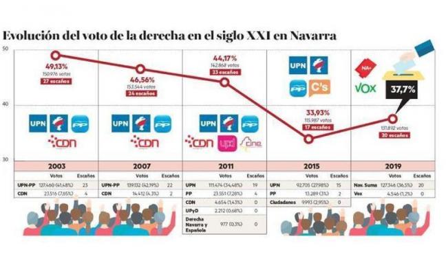 Una infografía de Maitane Bernabeu Una infografía de Maitane Bernabeu