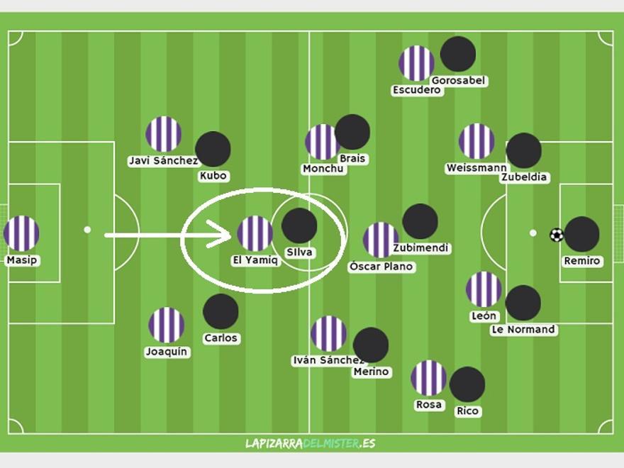 Así sucedió. ¿Cuál fue la idea de Pacheta ante la Real? Hacer a El Yamiq ganar altura para presionar a Silva. El resto de las marcas, con los carrileros arriba, resultan mucho más naturales.