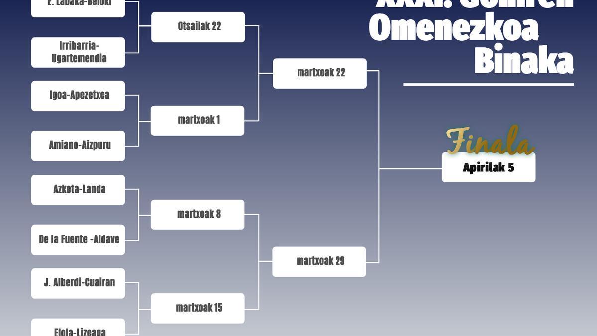 Cuadro del campeonato de parejas.