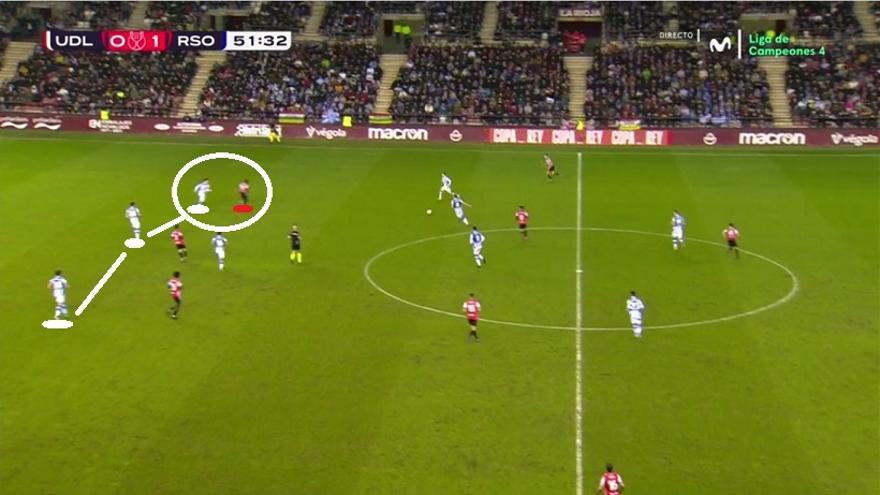 Fue importante el ingreso del propio Rico, pues la estructura defensiva que la Real había adoptado con el 4-3-3 (entre el descanso y el minuto 63) llevó a Aihen a cerrar en línea de tres emparejado con Zourdine (vio amarilla en esta acción).