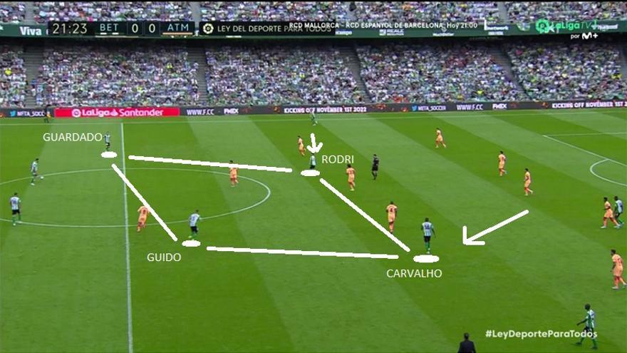 LA PRESIÓN DE LA REAL. Muy interesante el modo en que adaptó Imanol a los suyos para defender esta especie de cuadrado que acostumbra a formar el Betis con su doble pivote, el mediapunta y el teórico extremo de lado fuerte (Rodri en el duelo ante el Atlético de Madrid).