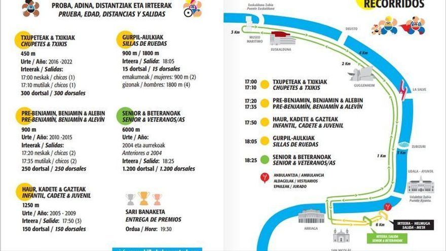Recorridos y categorías de la XXIV. edición de la Hiri Krosa 2022