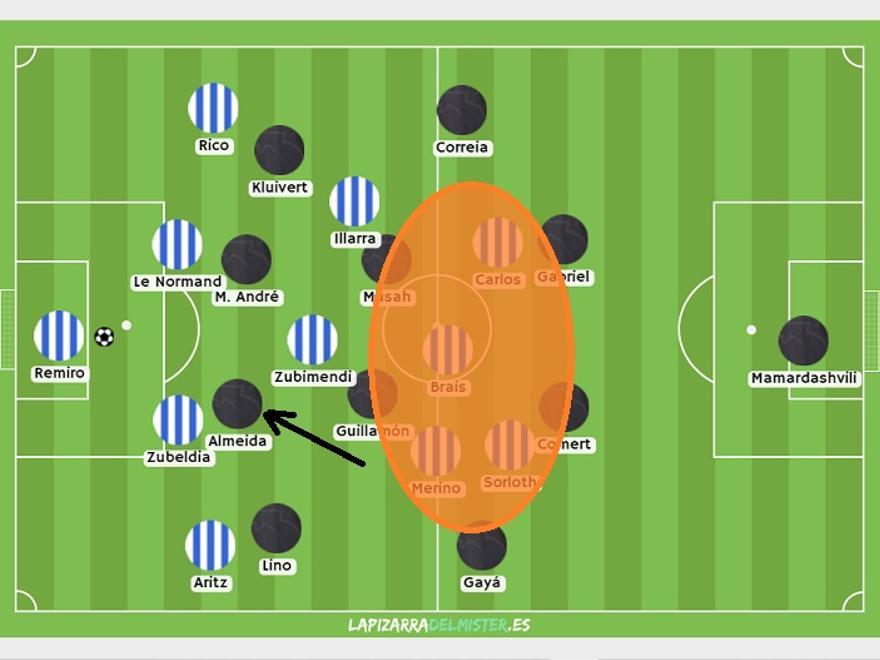 Se propiciaba así, de nuevo, ese espacio naranja a la espalda del doble pivote valencianista que veíamos en una imagen previa.
