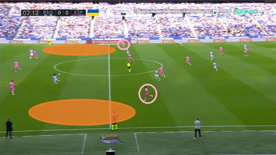 Se desconoce si lo fue hablando durante la semana con el equipo o si activó matices a última hora, tras recibir la hoja de alineaciones. El caso es que a Imanol le dio tiempo a trabajar determinados movimientos... "Hemos cambiado para buscar cositas y las hemos encontrado", dijo tras el encuentro. ¿A qué cositas se refería? Ante el 4-4-2 defensivo del Espanyol que veíamos antes en la captura de San Mamés, los huecos a aprovechar estaban en los pasillos interiores. Pero ante un esquema de tres centrales y tres medios cambia el asunto: el espacio está en banda a espalda de los carrileros.