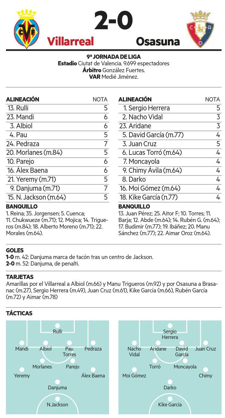 Villarreal 2 - Osasuna 0