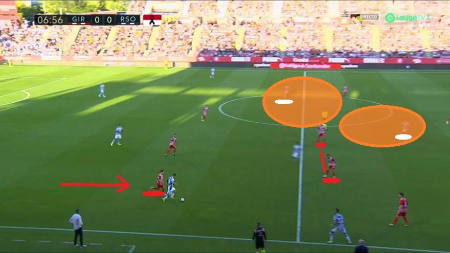 Así que Gorosabel fue principal vía de salida para intentar que Merino (o Kubo cayendo a la mediapunta) recibieran luego en esos espacios naranjas.