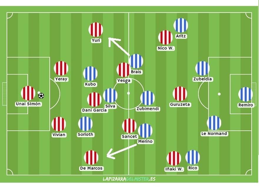 REAL: el míster rival igualó el partido con su maniobra, y a partir de entonces vimos en mayor medida a los locales en fase de presión. La ejecutaron, como en Almería, manteniendo el rombo y apretando a De Marcos-Yuri con Merino-Brais en función de la orientación del juego.