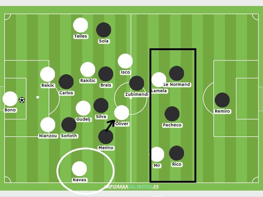Aquí vemos, explicado en formato pizarra, el sistema de emparejamientos txuri-urdin ante un dibujo de Sampaoli bastante líquido y difícil de descifrar. BLANCO: el movimiento de ayuda interior de Merino deja libre a Navas. NEGRO: superioridad 3-2 de la Real en última línea.