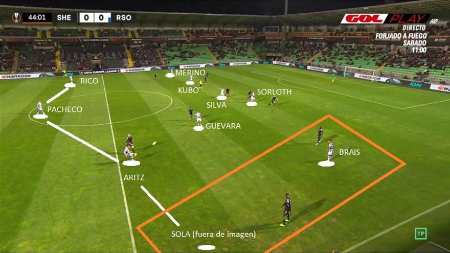 Pero la vuelta de tuerca definitiva para acercarse al gol llegó cuando la Real pasó a salir con cuatro atrás (laterales bajos) y situó de forma casi permanente a dos hombres en banda (al menos en el lado fuerte): a Sola-Rico se les unía fuera su interior (Brais o Merino).