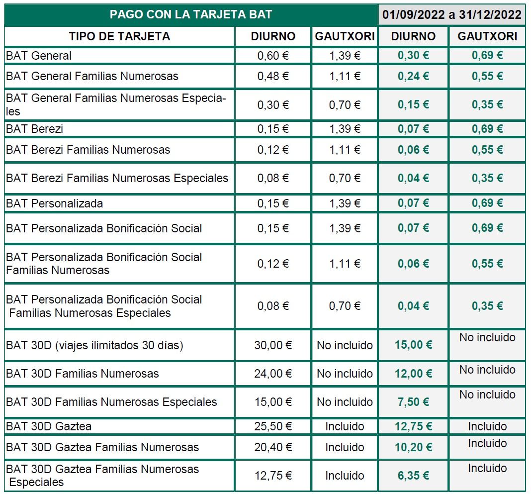 Precios de los autobuses urbanos de Vitoria