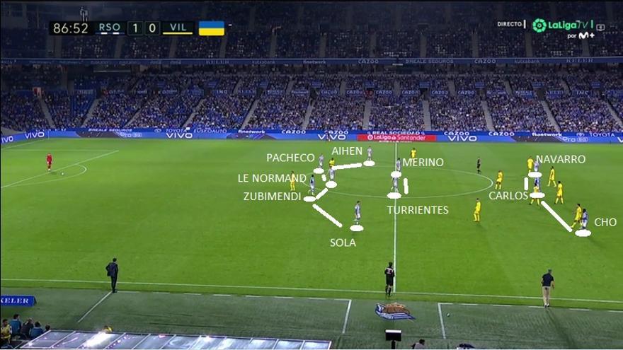 El paso atrás para conservar la ventaja no llegó hasta muy al final, con los txuri-urdin dibujando ya una especie de 5-2-3.
