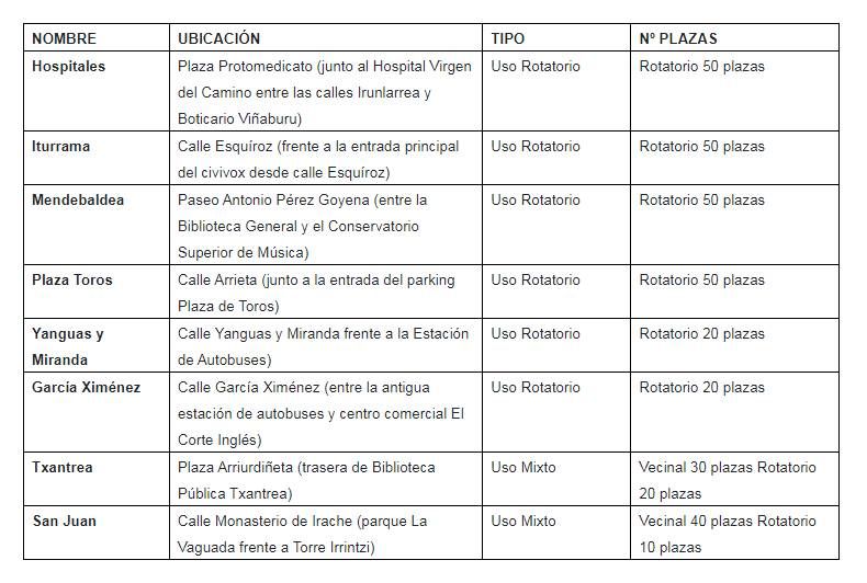 Red de aparcamientos rotatorios para bicicletas
