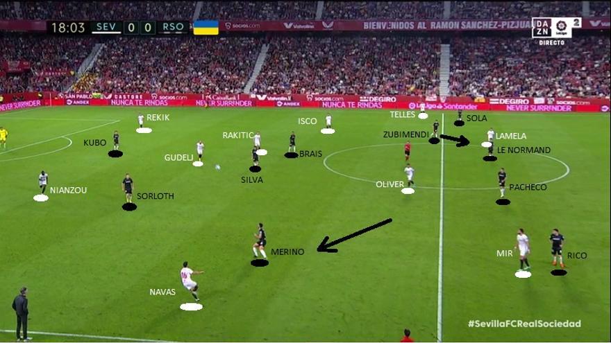 Objetivo: juntar jugadores para defender el lado fuerte del Sevilla (izquierdo), tapando al mismo tiempo las salidas por derecha a través de Navas. ¿Cómo? Merino (posición intermedia) está siempre a tiempo para salir a banda. Zubimendi deja a su par (Isco) y compensa atrás.