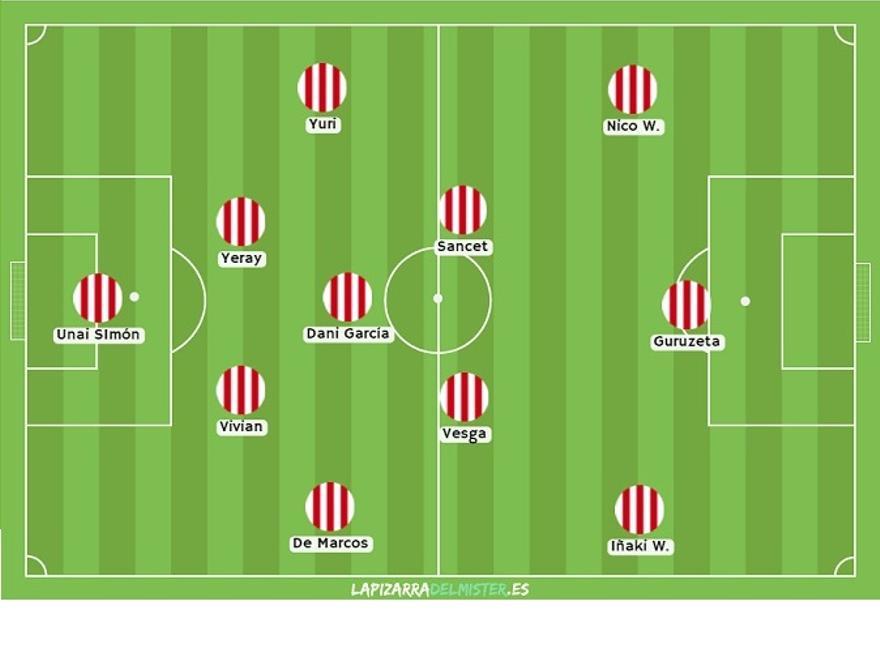 El partido tuvo pocos matices tácticos. Siguió un guion muy similar hasta el 3-1, dentro de un contexto marcado por el modo en que eligieron defender ambos equipos. ATHLETIC: partía de un 4-3-3 con Sancet y Vesga repartiéndose carriles interiores y Dani García de pivote.