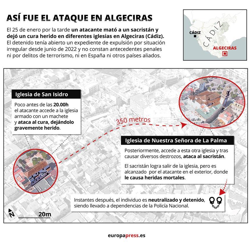 Cronologia del ataque dos iglesias en Algeciras