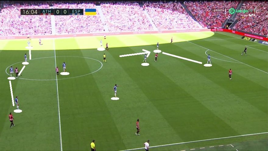 Imanol podía intuir el cambio de dibujo del Espanyol en Donostia. Es un equipo de habitual 4-5-1 (o 4-3-3) que en la presión muta a 4-4-2 haciendo ganar altura a un interior. Pero, por mucho que los extremos tapen dentro, ese esquema deja la medular en situación vulnerable. La imagen corresponde al partido que los pericos ganaron 0-1 en San Mamés.