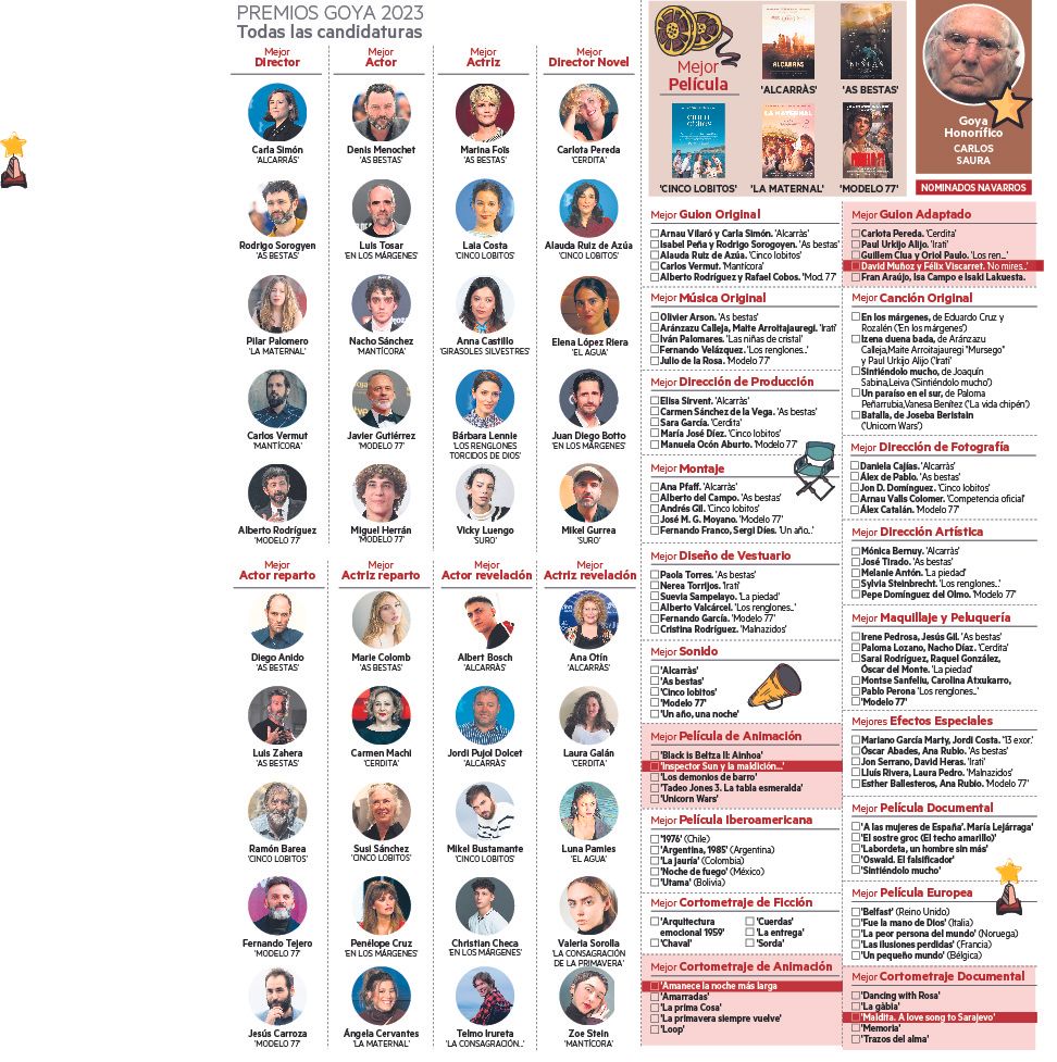 Los premios Goya 2023