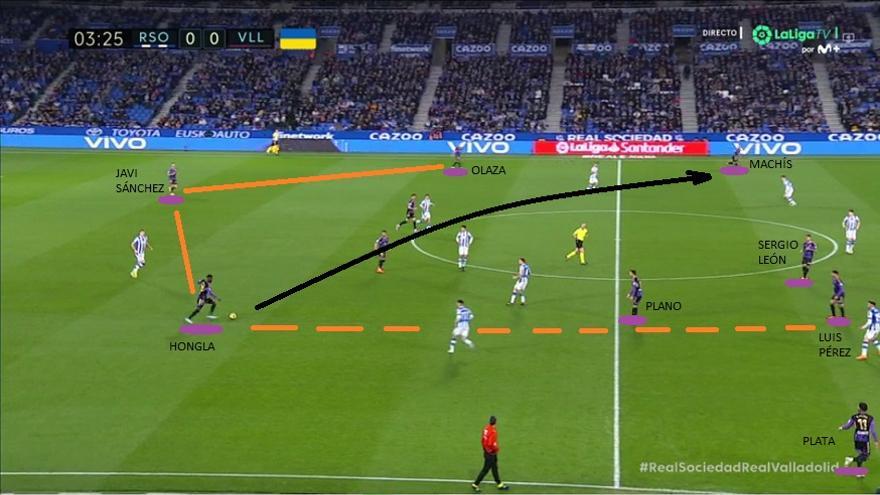 Y el Valladolid, mientras, apenas generó pese a que su principal idea ofensiva pareció clara. Línea defensiva (NARANJA): salida de tres y el lateral Luis Pérez gana altura para alternar carril (dentro-fuera) con Plata. Junta muchos futbolistas en el sector derecho. Diagonal al mano a mano Machís-Barrene.