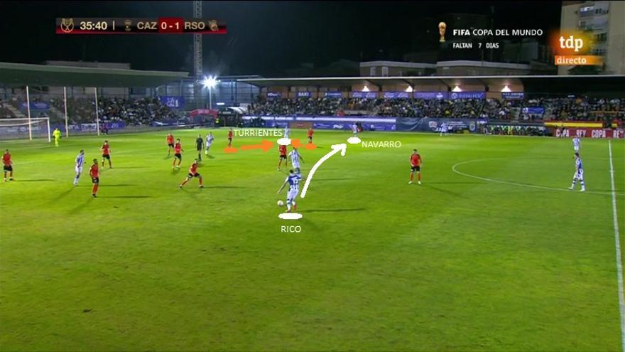 ¿Otra posibilidad desde ese mismo punto de partida? Con la posición de Turrientes en primera línea de ataque condicionando al lateral y al extremo locales, cambios de orientación hacia Robert Navarro.