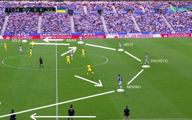 Una imagen del partido de este domingo entre la Real y el Villarreal.