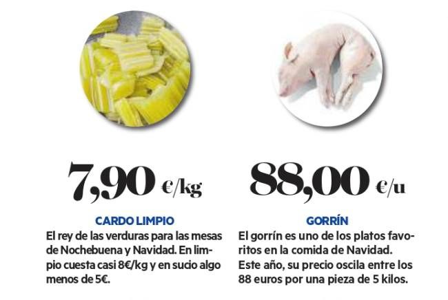 Los productos más demandados (I)