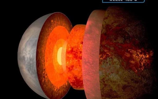 El exoplaneta Gliese 486 b, que puede llegar a llamarse ‘Su’, a propuesta de la UPV/EHU