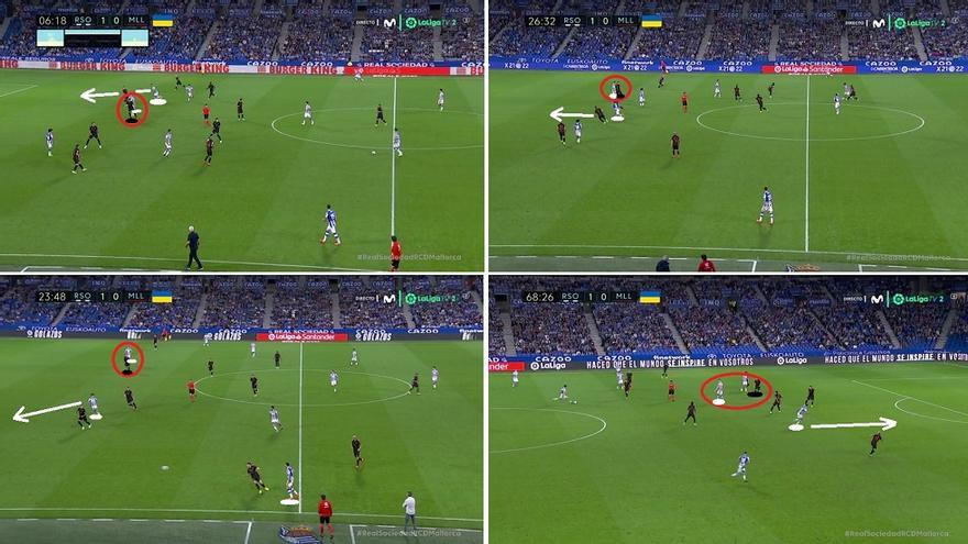 Lo más difícil parecía hecho. Pero la ventaja, al llegar tan pronto, no modificó el panorama. Tocó seguir atacando el bloque medio-bajo del Mallorca. Y subrayamos lo de "medio-bajo" porque los visitantes siempre dejaron espacio a su espalda, permitiendo buscar la profundidad. Los de Imanol demostraron tener muy claro que había metros tras los centrales baleares. E intentaron aprovecharlo. ROJO: importante labor de Sorloth fijando marca (adelantándola o escorándola). BLANCO: incorporación desde segunda línea (Brais-Merino) o de un Kubo con rol muy móvil.