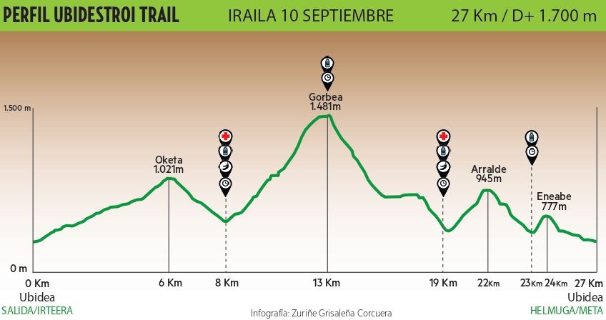 Perfil de la carrera