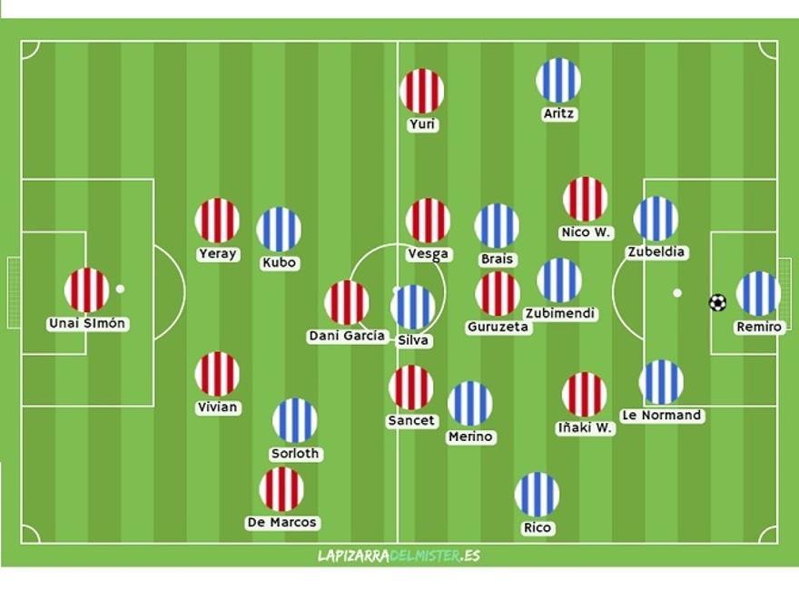 Pero fue muy interesante ver cómo eligió Valverde igualar numéricamente la batalla de la medular. Envió a los Williams a presionar a centrales. Dejó a Guruzeta con Zubimendi. Yuri saltaba a Aritz, pero no De Marcos a Rico, para ayudar en la 'zona Sorloth' (juego en largo).