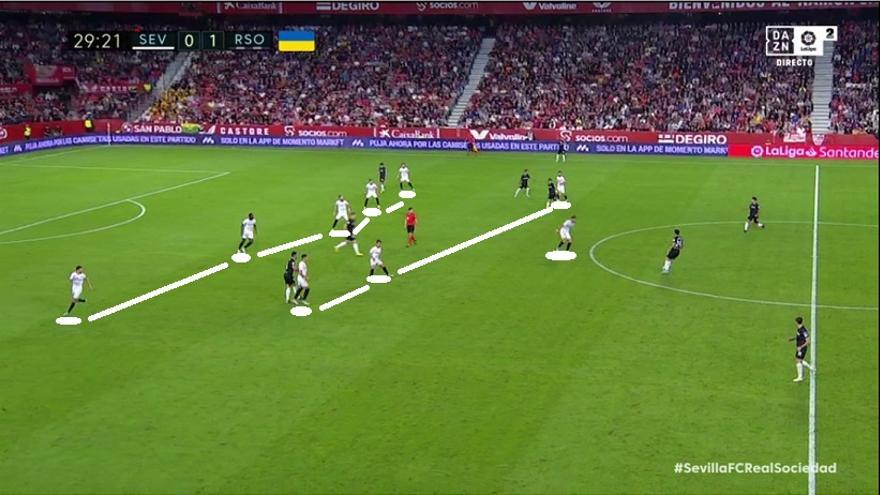 ¿Por qué varió de dibujo? Tras la roja a Rakitic, el Sevilla estaba esperando con un 5-3-1 estrechísimo, centrado en tapar dentro y que regalaba las bandas. Imanol estimó que había que aprovecharlas.