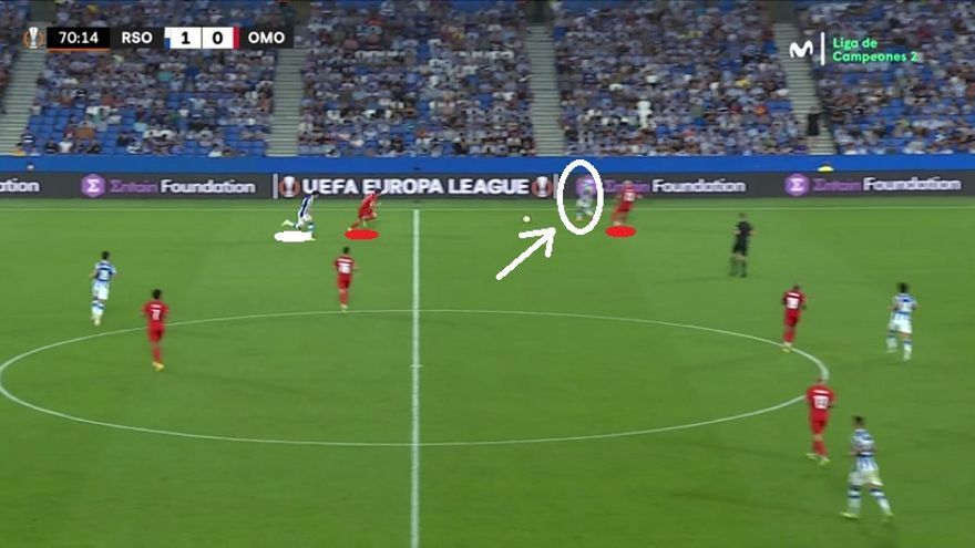 Buscando la espalda del carrilero rival que sí saltaba a su lateral (Rico en la imagen), escorando ahí al interior de ese costado (Illarramendi). Una vez más, buena ayuda defensiva del Omonia, esta vez con Miletic saliendo a por el mutrikuarra.