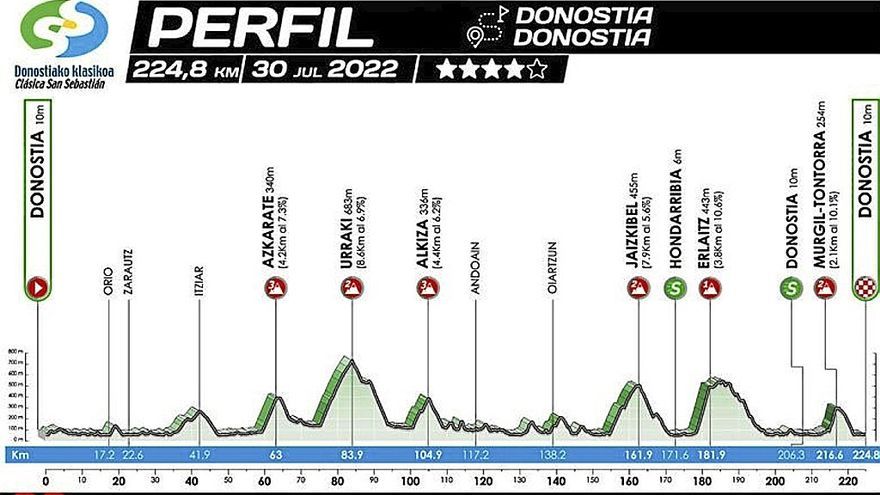 tadej Pogacar y Evenepoel, favoritos en la Clásica