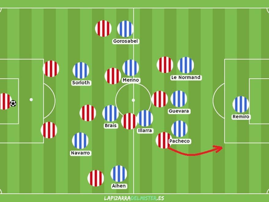 La Real apenas sufrió para conservar un triunfo basado también en su buen comportamiento defensivo. Presionó al hombre durante todo el partido, lo que exigió mucha intensidad y concentración para evitar lanzamientos fáciles al espacio de la UDL.